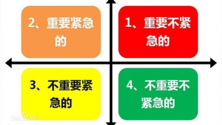 【最智慧家庭教育】六个步骤让孩子做事分清轻重缓急 
