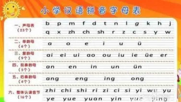 【最智慧家庭教育】天才妈妈：把小学拼音知识全变顺口溜，老师都拿去做教材！ 